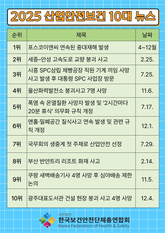 [보도자료] 한보총, 2025년 대한민국 산업안전보건 10대 뉴스 선정
